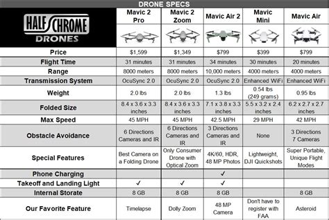 dji mavic air specs|DJI Mavic Air specifications